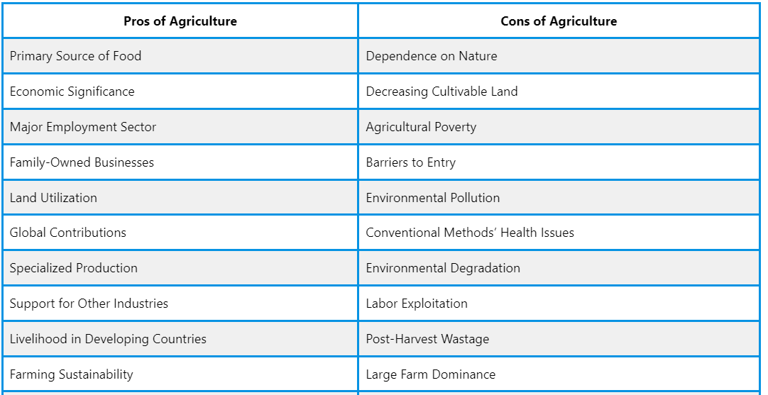 Pros and Cons of Agriculture